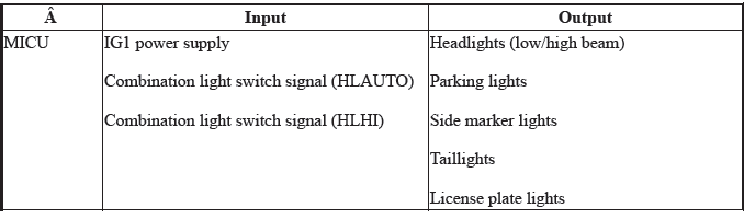 Integrated Control Systems